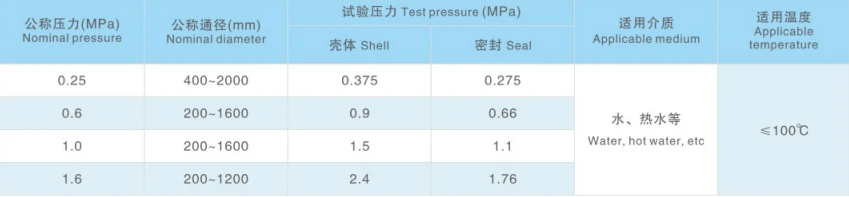 Performance Specification Performance Specification